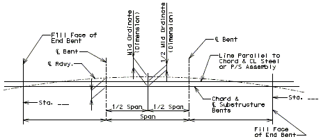 751.5 Square and Symmetrical Roadway and Spans.gif