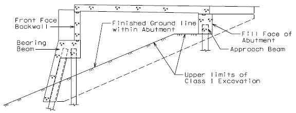 751.33 details-ground line and piling in abutments.gif