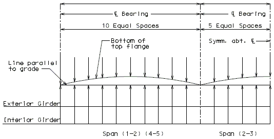 751.14 girder camber and dead load deflection-plate girder camber diagram.gif