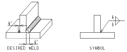 751.5 size of unequal double-fillet welds.gif