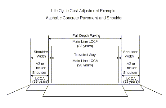 AltPavement LCCA Asphalt.gif