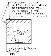 751.5 railroad minimum construction clearances.gif