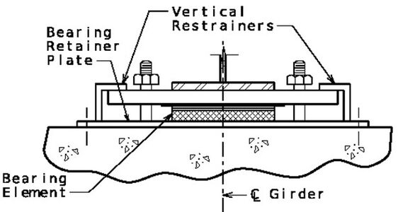 End Section thru Girder