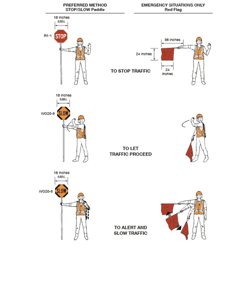 File:F06D-01 UseofHand-SignalingDevicesbyFlaggers.png