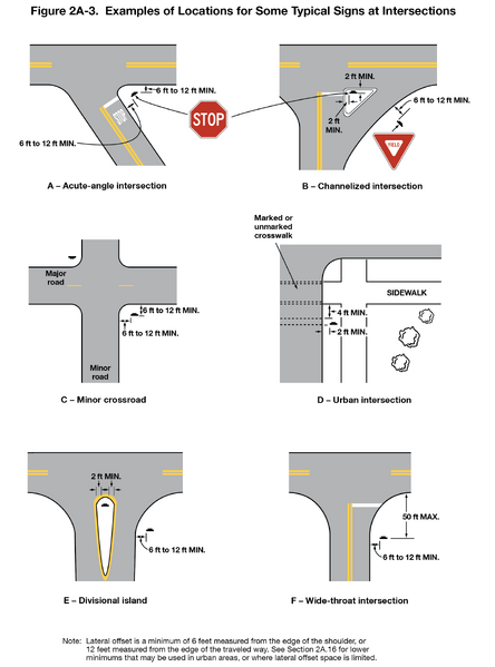 File:Figure2A-3 Ex-IntersectionSignLocations.png