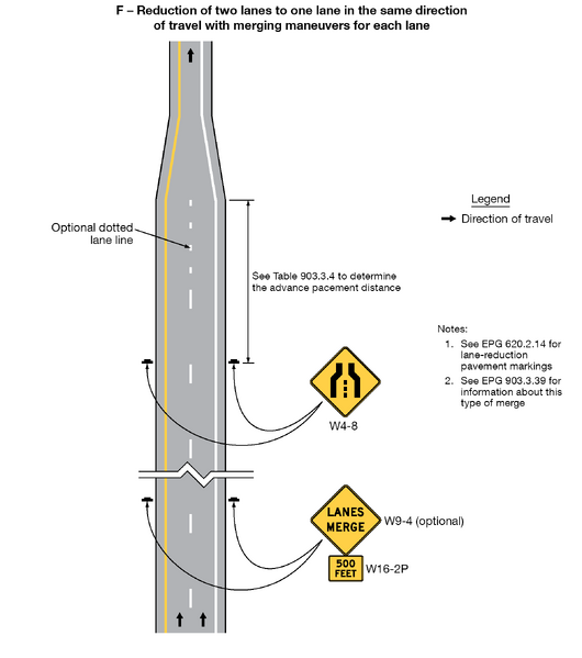 File:Fig2C-13-5 ExampleSequencesforLaneEndsandLaneMergeSigns v1.png