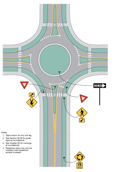 File:Fig2B-22 RAB-WarningSigns v2.jpg