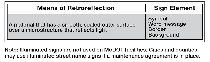 File:Table903.1.21 SignElements.png