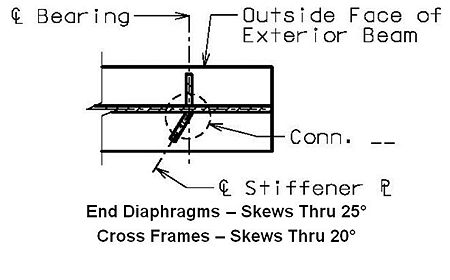 751.14.5.1 End Skews Thru 25.jpg