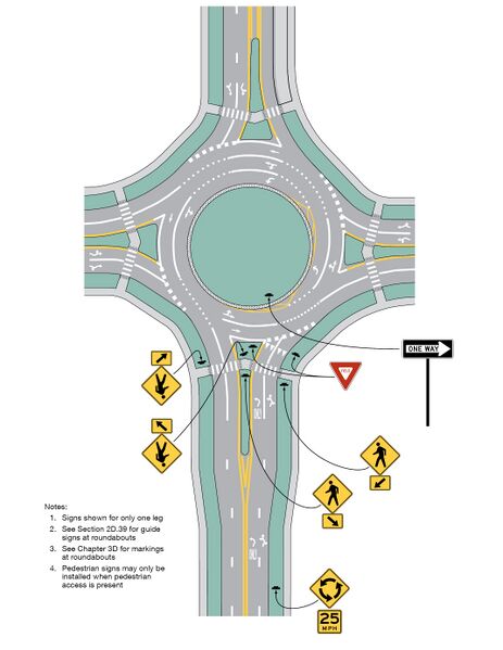 File:Fig2B-23 RAB-WarningSigns v2.jpg
