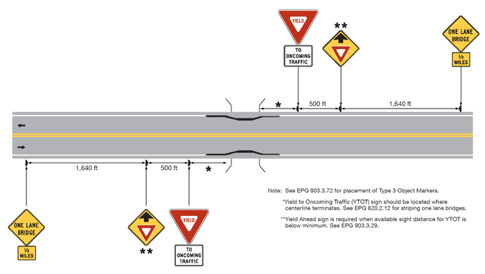 A horizontal segment of roadway is shown. The middle of the roadway segment is illustrated to be crossing a bridge. The centerline of the roadway is a double solid yellow line with one lane in each direction. Multiple sign faces are shown at varying distances on either side of the brdige, facing ocoming traffic. These signs include a W5-3,, W3-2, and a R1-2 sign. There is a note to "See EPG 903.3.72 for placement of Type 3 Object Markers" in the bottom right corner of the figure.