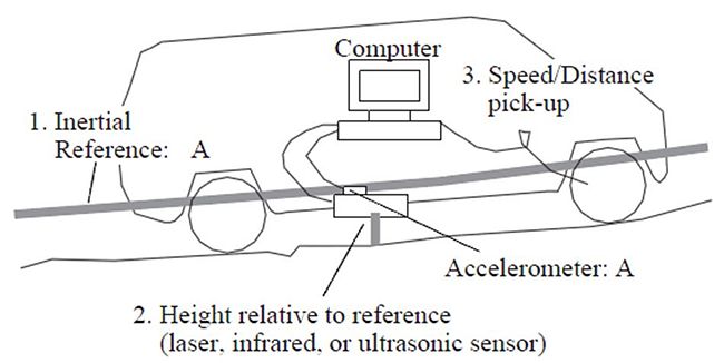 610.2 inertial profilers.jpg