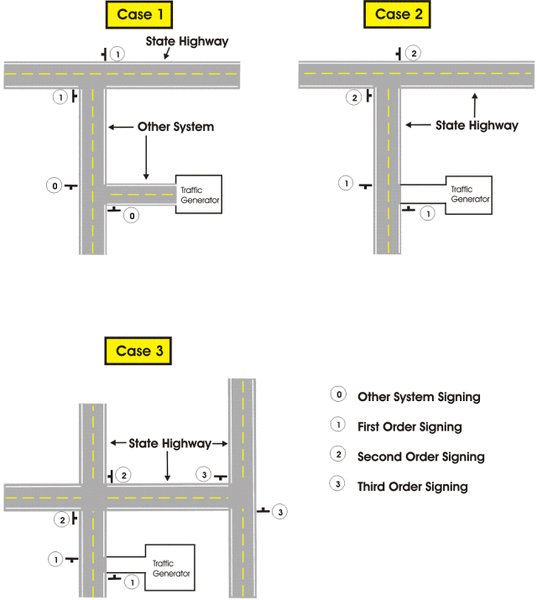 File:Figure 903.1.24 Sign Order Classification.gif