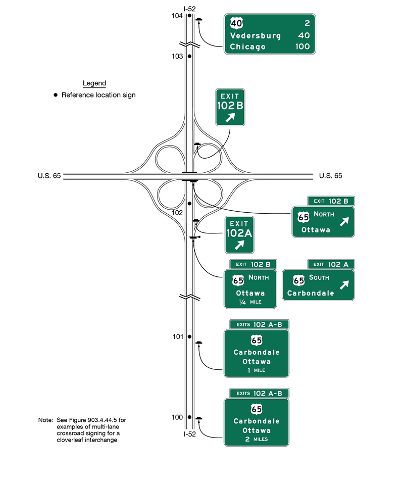 Guide signs for a full cloverleaf interchange for vertical and horizontal roadways are shown. A series of 7 signs and sign assemblies are shown along the highways from the bottom to the top of the figure. Except as otherwise noted, all signs are horizontal rectangular green signs with white lettering and borders.
