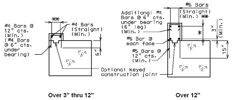 751.31.3.1 Longitudinal Beam Steps.jpg