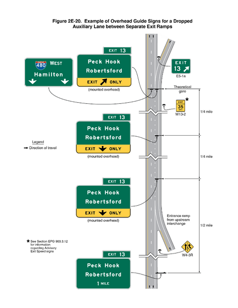 File:Figure 2E-20. Example of Overhead Guide Signs for a Dropped Auxilary Lane Between Separate Exit Ramps v2.png