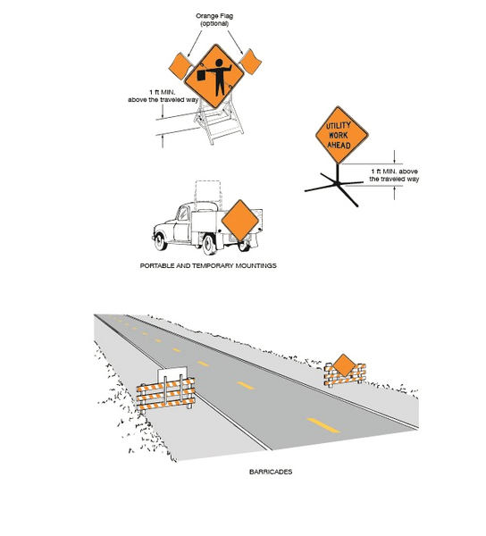 File:F06F-02 MethodsofMountingSignsOtherThanonPosts.png