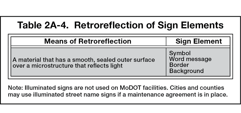 File:Table2A-4 SignElements.png