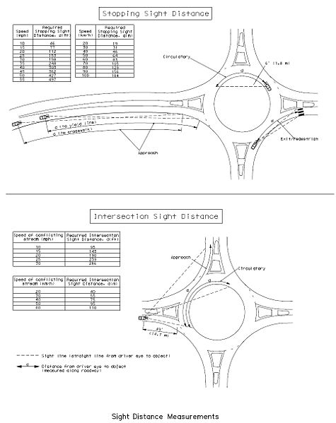 File:233.3 Sight Distance Measurements.jpg