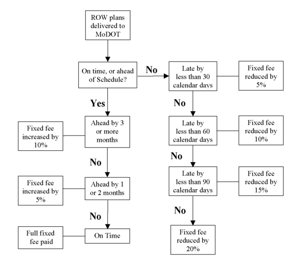 Design Plan Delivery Flow Chart.png