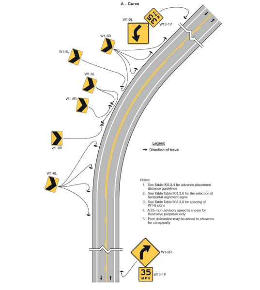 File:Fig2C-2-1 ExamplesWarningSignsforChangesinHorizontalAlignment v3.png
