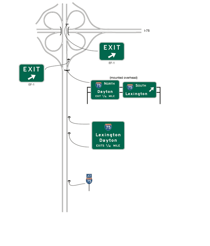 Two highways, a highway running vertically and horizontally, are shown. The interchange between the two highways is shown as a cloverleaf. A series of five green crossroad signs and sign assemblies are shown for one direction of travel along the vertical highway from the bottom to the top of the figure. They are shown to the right of the highway or over the roadway.