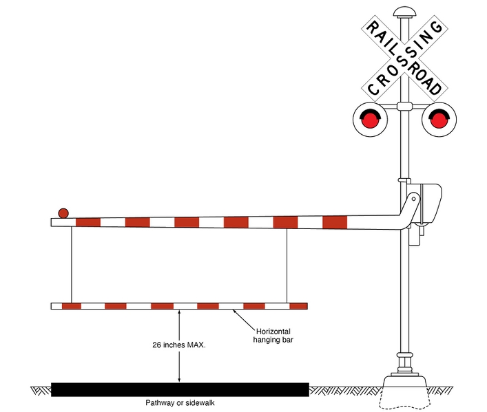 File:Figure 913.5.9.4. Example of an Automatic Pedestrian Gate with a Horizontal Hanging Bar at a Pathway or Sidewalk Grade Crossing.jpg