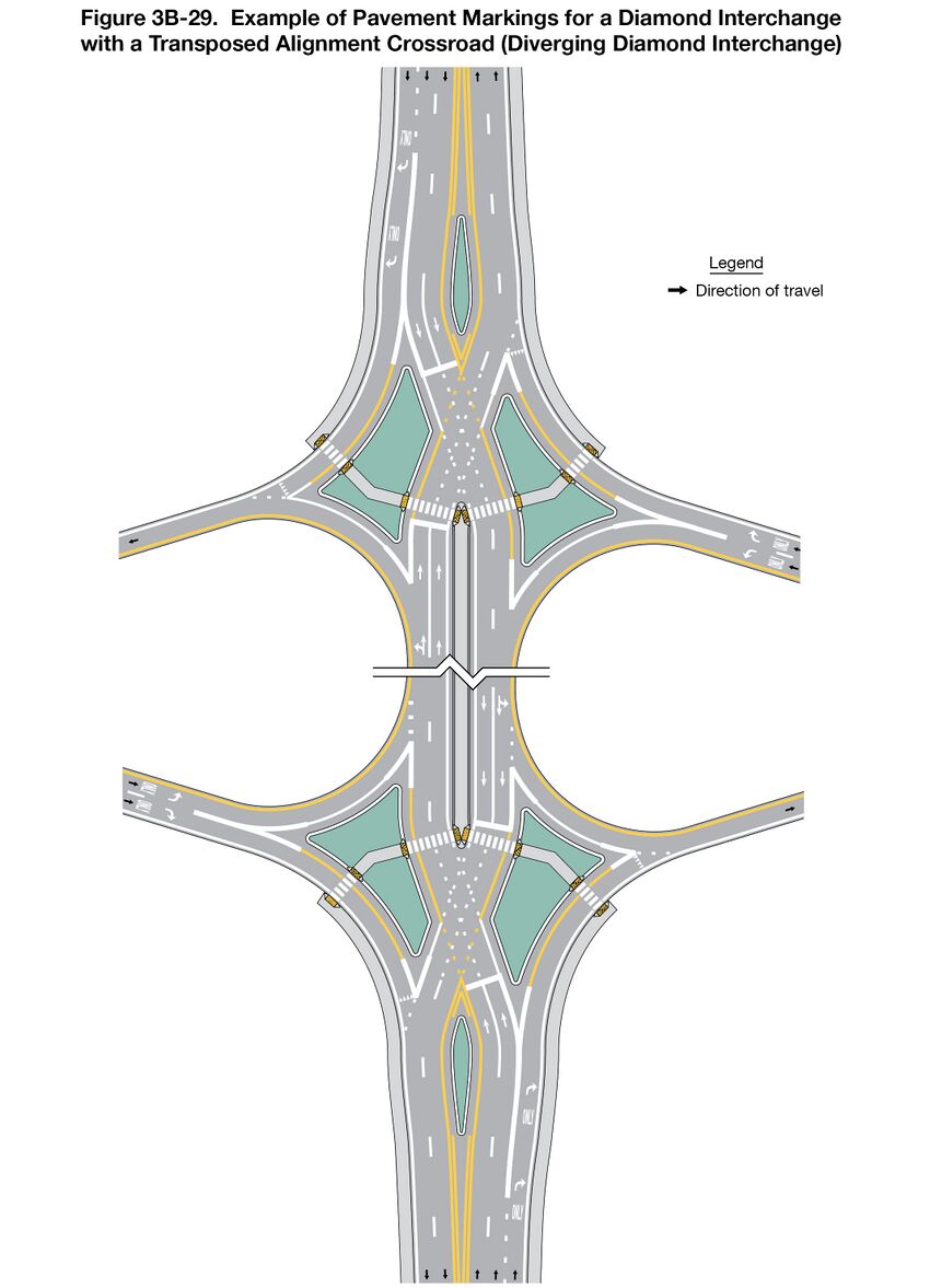 A diverging diamond interchange shows where two northbound lanes and two southbound lanes cross, transposing their alignments to each other in the middle of the interchange. At the top and bottom of the interchange, the lanes are in their typical alignment relative to each other. Right-turn “ONLY” and left-turn “ONLY” entrance lanes are shown merging into the lanes and right-turn “ONLY” exit lanes are shown turning away from the lanes. At the lane crossover intersections, dotted white and yellow lines separate the travel lanes from each other. Directional pavement markings indicate travel direction. Stop bars are shown ahead of crosswalks. Sidewalks with curb ramps are shown connected to crosswalks over raised islands that separate through travel lanes from the entrance and exit lanes.