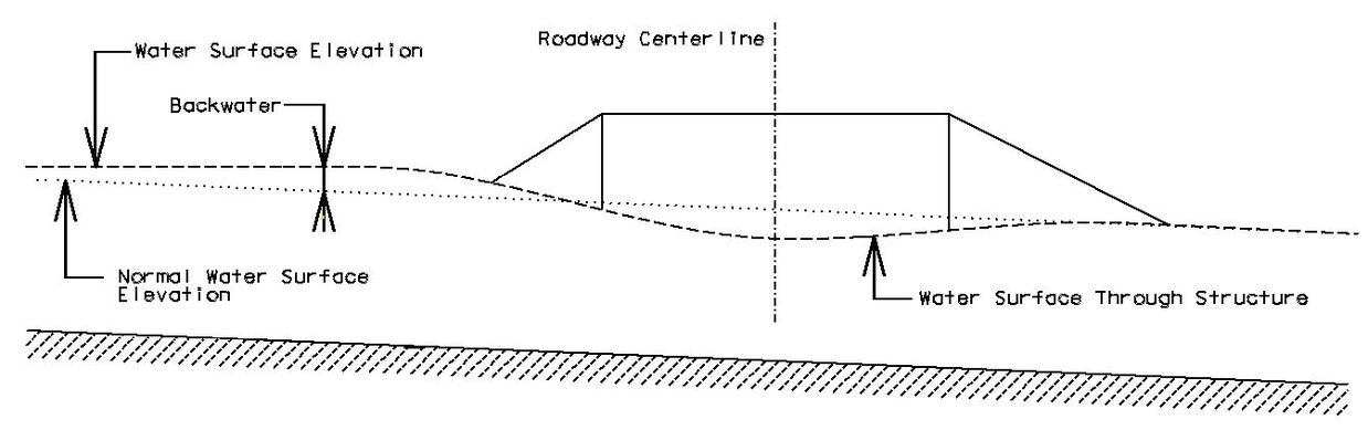 748.4 Headwater and Backwater - Engineering Policy Guide