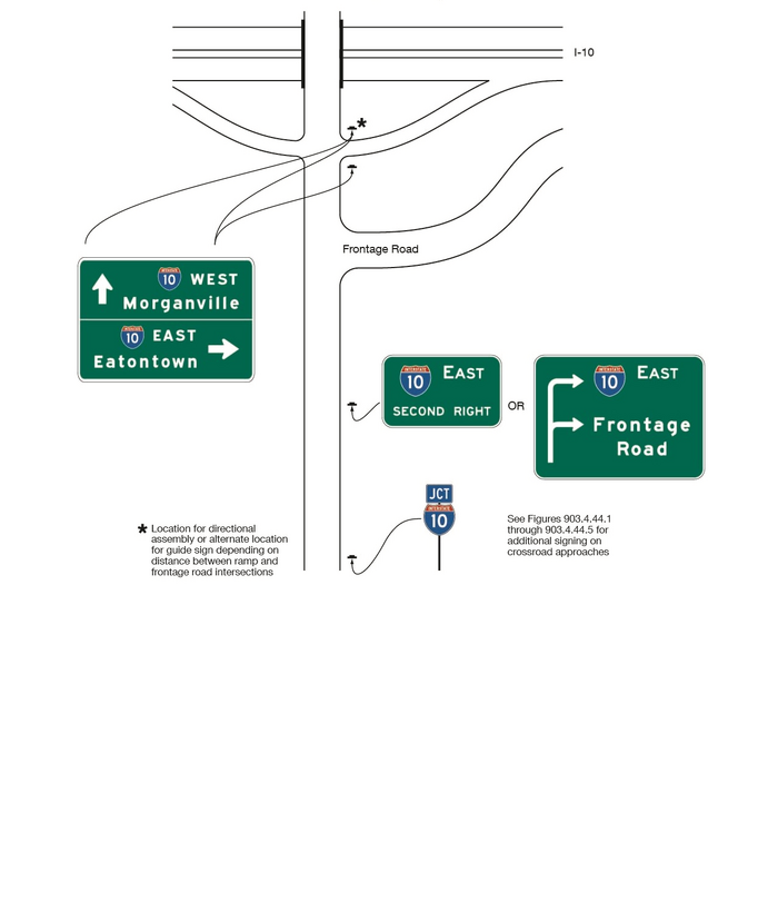 Segments of a vertical roadway, with the travel direction from the bottom to the top of the example, are shown. The roadway is shown crossing a multi-lane horizontal highway. The interchange between the two highways is shown as the bottom half of a diamond-shaped ramp configuration. A horizontal “frontage road” is shown to the right of the vertical roadway in advance of the interchange ramps. A series of two crossroad guide signs and sign assemblies are shown for one direction of travel along the vertical roadway from the bottom to the top of the figure. They are shown to the right of the roadway. The first sign is shown as a blue directional assembly and the second as a green guide sign are shown in advance of the frontage road.