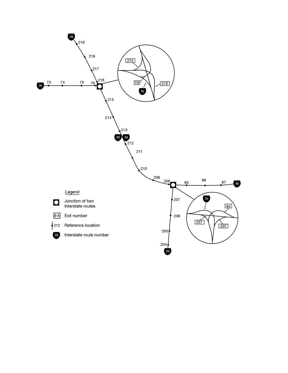 A map of two Interstate routes is shown: a vertical highway labeled Interstate 39 intersecting a diagonal highway running east-west. The diagonal highway is labeled as an overlapping Interstate 36/Interstate 39 facility on east and west highways that branch off Interstate 39. On all three routes, black dots denoting reference location signs are accompanied by numbers and spaced at intervals along the route.