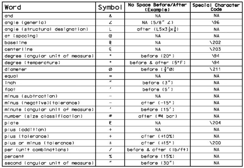 751.5.1.3 symbols.jpg