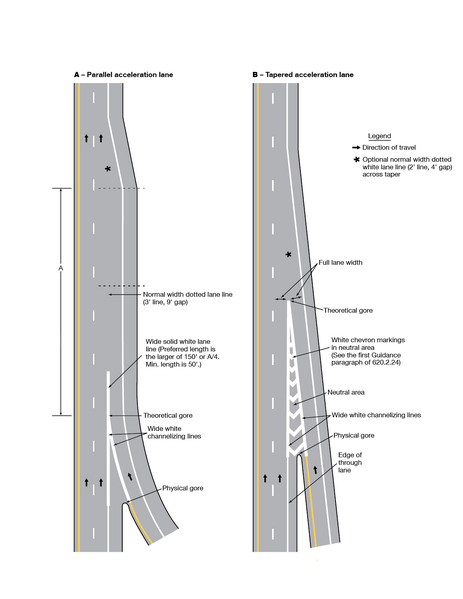 File:UPDATED Figure 3B-10.ExamplesofDottedLineandChannelizingLineApplicationsforEntranceRampMarkings.png