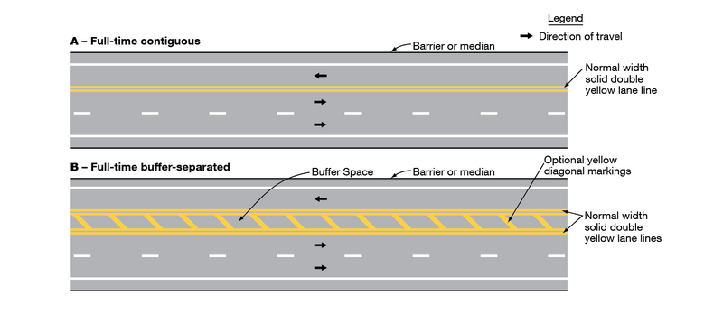 File:Fig3E-4 MarkingsForCounterFlowPreferentialLanesOnDividedHighways.png