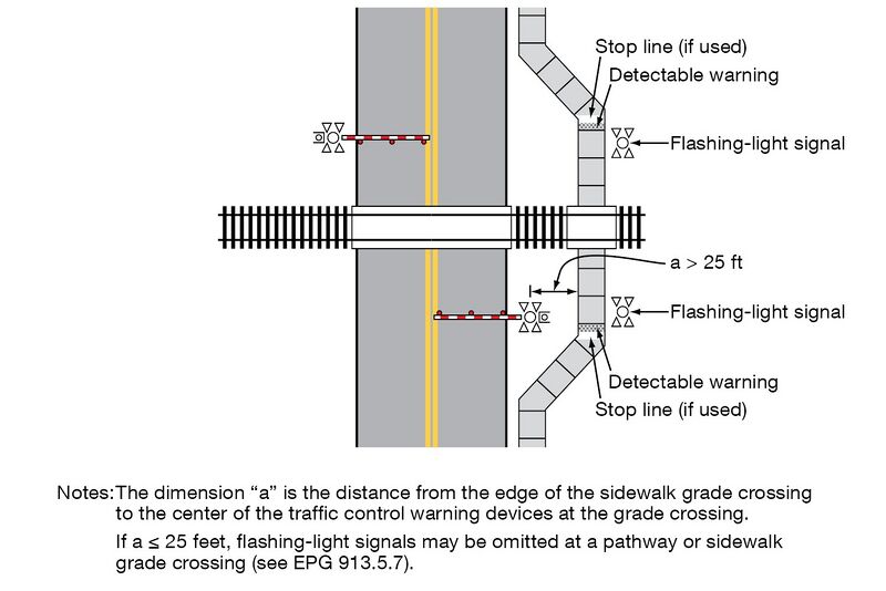 File:Fig8E-2 ActiveTrafficControlGradeCrossing.jpg