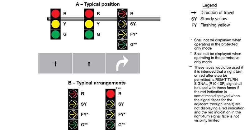 File:Fig4F-14 SeparateSignalFlashingRightTurns.jpg