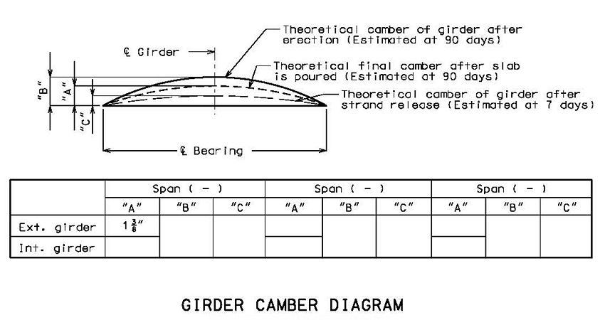 751.22.3.8 camber.jpg