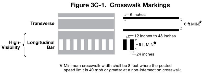 File:Fig3C-1 CrosswalkMarkings.jpg