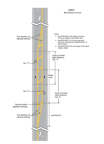 File:Fig3B-5 ApplicationOf3Lane-2WayMarkingsForChangingTheDirectionOfTheCenterLane v2.png