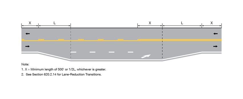 A horizontal roadway is shown with one lane in the eastbound direction and one lane in the westbound direction. An uphill truck lane is introduced in the eastbound direction. The pavement markings allow passing in the westbound direction and do not allow passing in the eastbound direction. In the right side of the figure, the uphill truck lane is terminated and the eastbound direction converts back to a single travel lane.