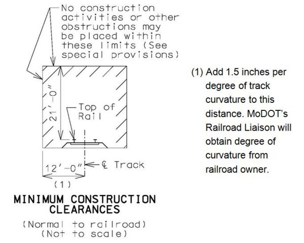 751.5.2.1 min construction clearances.jpg