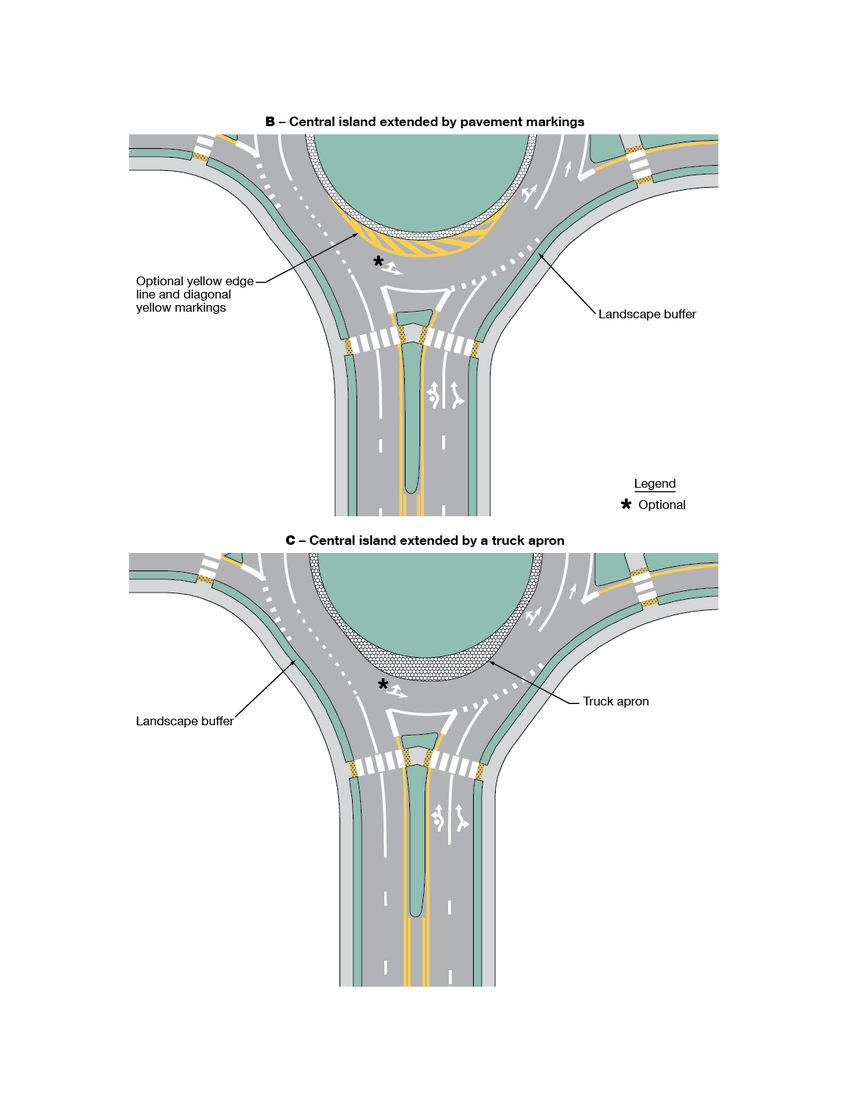 Two examples of markings for a two-lane roundabout are shown. Optional white directional arrow lane markings direct traffic around a central island. Example B shows the central island extended by optional yellow edge line and diagonal yellow markings. Example C shows the central island extended by a truck apron.
