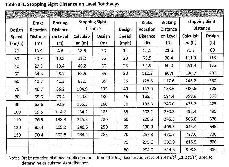 File:Green Book Table 3-1.jpg