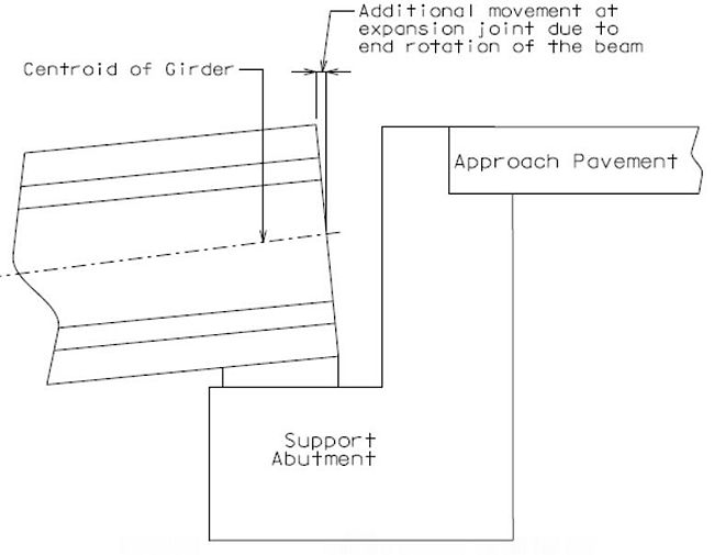 751.13.1.1 Expansion Length Diagram.jpg