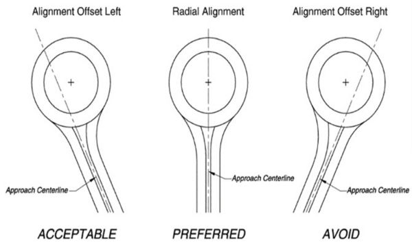 233.3 roundabout offset.jpg