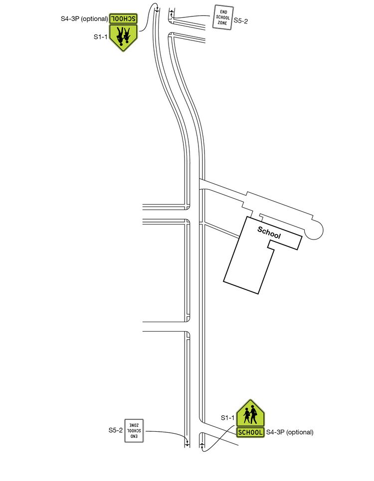 A school is shown on the right side of a vertical roadway with two-way traffic. In advance on the school on the right side of the roadway, a S1-1 sign is shown mounted above a S4-3P. Beyond the school to the right of the roadway is an S5-2 sign. The same series and placements of signs are shown on the left side of the roadway.