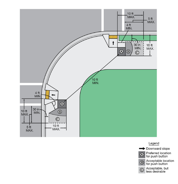 File:Fig4I-2 PushButtonLocation.png