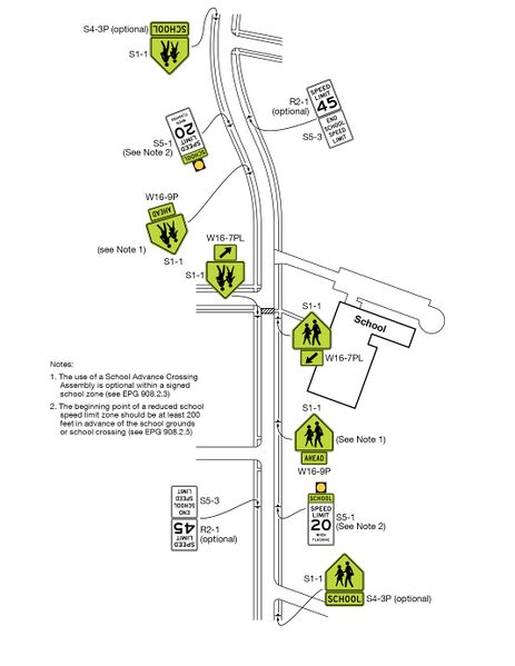 File:Fig7B-2B SigningforSchoolZonewithSchoolSpeedLimitandSchoolCrossing.jpg