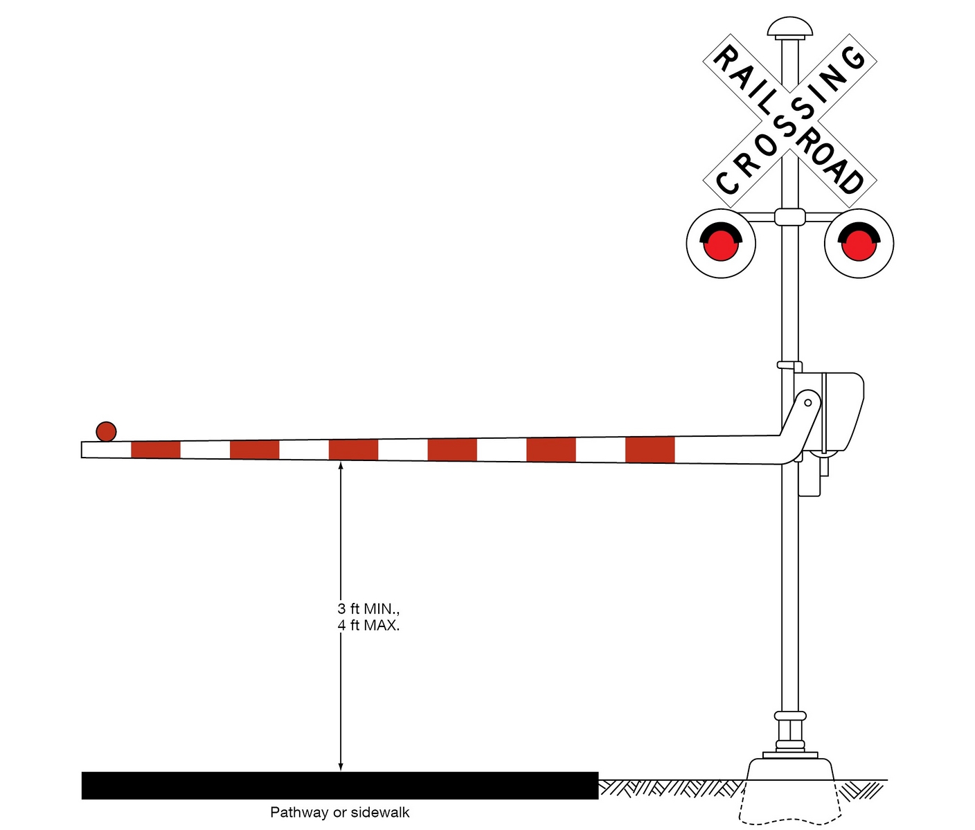 File:Figure 913.5.8. Example of an Automatic Pedestrian Gate at a ...