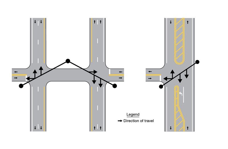 File:4S-Signals .jpg